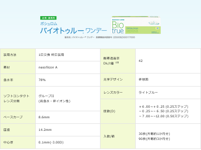 ボシュロム バイオトゥルー ワンデー コンタクトレンズ BIO TRUE 1day 30枚入り 1箱 安心の国内正規品