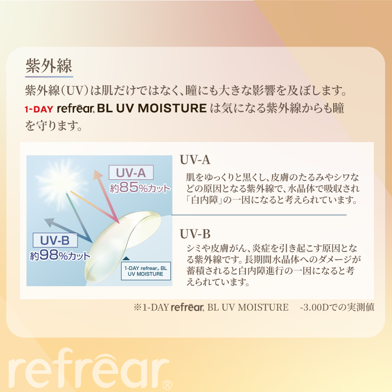 ワンデー リフレア BL 1箱30枚入り ブルーライトカット UVカット クリア コンタクト  1箱送料無料 1DAY コンタクトレンズ 1日使い捨て