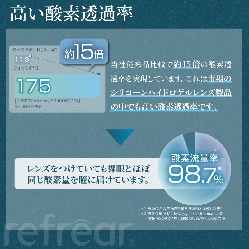 2week リフレア シリコン UV コンタクト 1箱6枚入り 1箱　ツーウィーク コンタクトレンズ