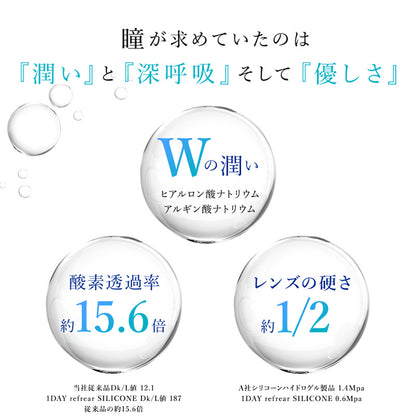 ワンデー リフレア シリコーン 1DAY UV Wモイスチャー 1箱30枚入り シリコン UVカット クリア コンタクト  1箱送料無料 1DAY コンタクトレンズ 1日使い捨て