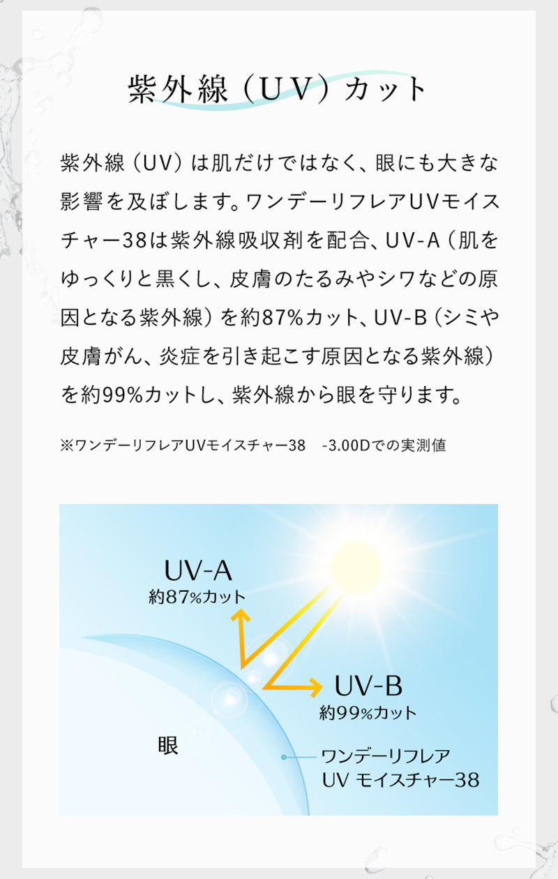 ワンデー リフレア 38 UV 1箱30枚入り モイスチャー クリア コンタクト  1箱送料無料 1DAY コンタクトレンズ 1日使い捨て