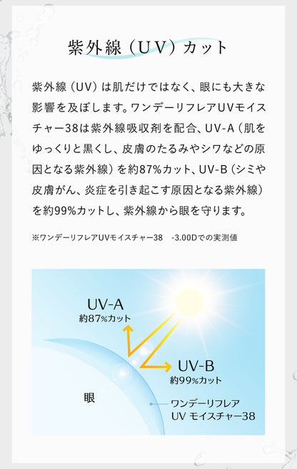 ワンデー リフレア 38 UV 1箱30枚入り モイスチャー クリア コンタクト  1箱送料無料 1DAY コンタクトレンズ 1日使い捨て