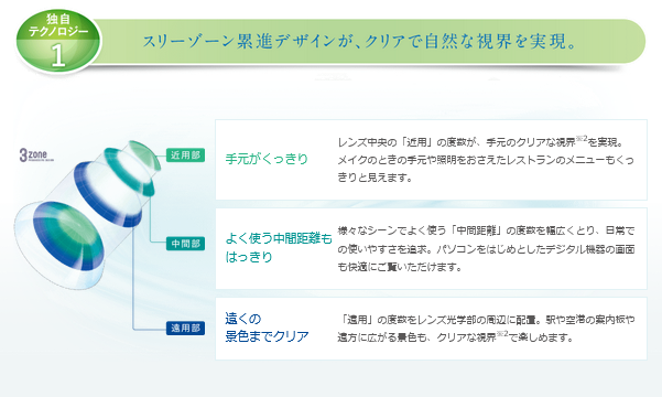 バイオトゥルーワンデー マルチフォーカル 遠近両用 ボシュロム  BIO True 1day 30枚入り 4箱セット  2ヶ月パック安心の国内正規品 メーカー直送  コンタクトレンズ