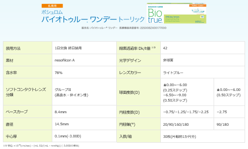 ボシュロム バイオトゥルーワンデー トーリック 乱視 乱視用 30枚入り 4箱セット 2ヶ月パック コンタクトレンズ BIO TRUE 1day toric