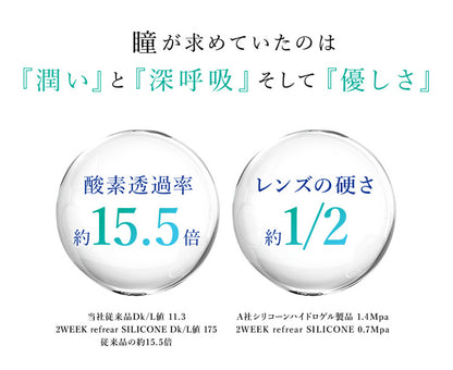 2week リフレア シリコン UV コンタクト 1箱6枚入り 1箱　ツーウィーク コンタクトレンズ